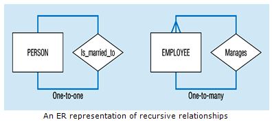 Degree of Relationship_recursive relationship